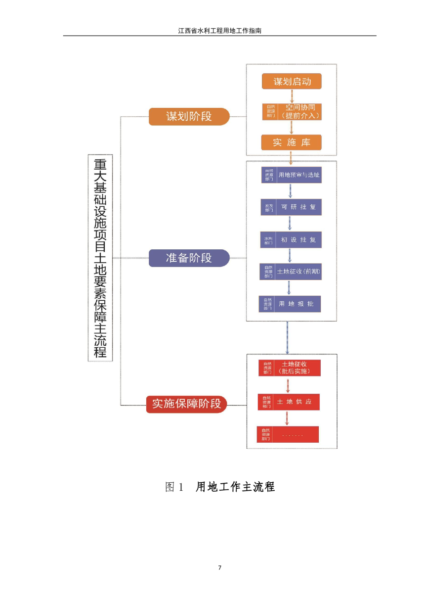 江西省水利工程用地工作指南（2023 年修订）-11