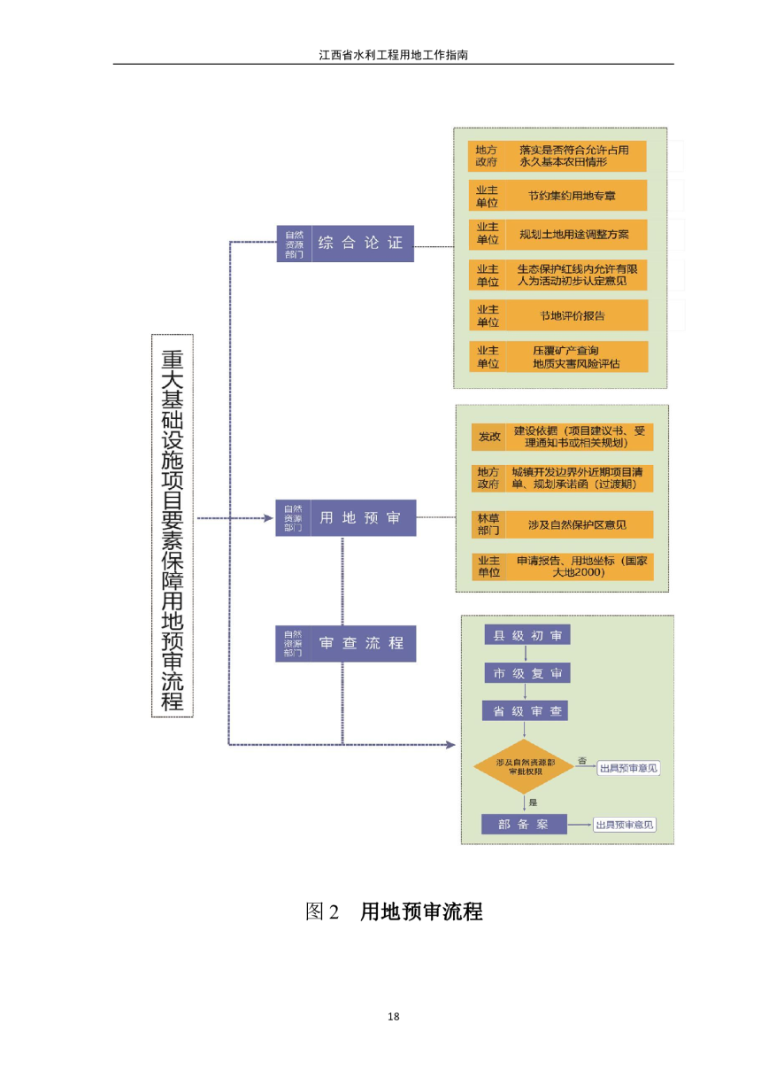 江西省水利工程用地工作指南（2023 年修订）-22