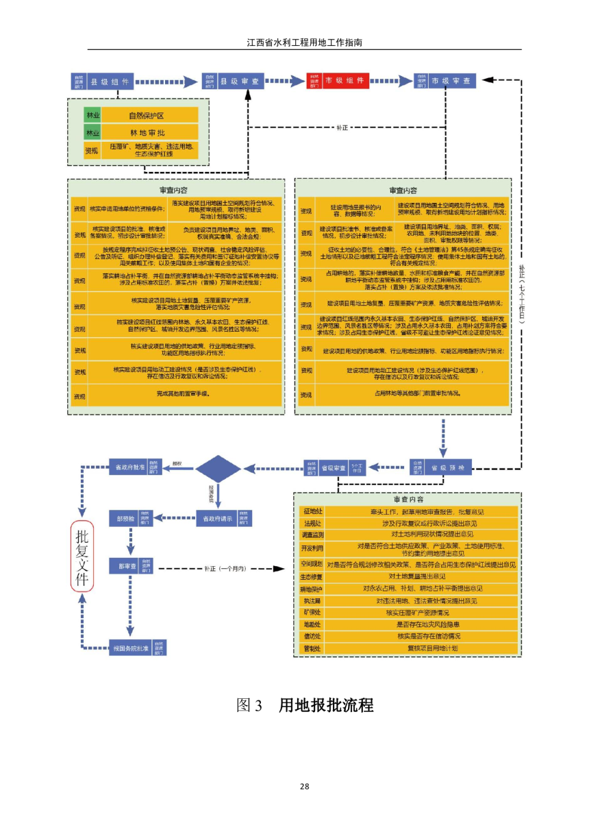 江西省水利工程用地工作指南（2023 年修订）-32