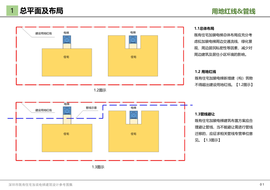 深圳市既有住宅加装电梯规划审查指引及建筑设计参考图集-3