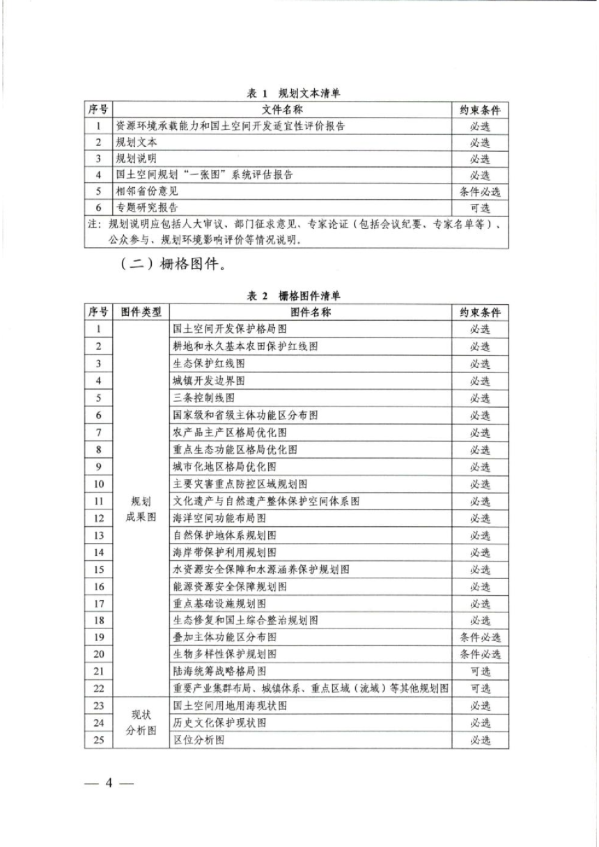 自然资源部办公厅《关于印发省级和国务院审批规划城市国土空间总体规划数据汇交要求的函》自然资办函〔2022〕2693号-2