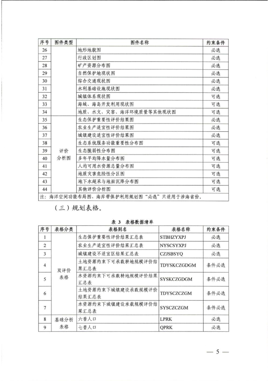 自然资源部办公厅《关于印发省级和国务院审批规划城市国土空间总体规划数据汇交要求的函》自然资办函〔2022〕2693号-3