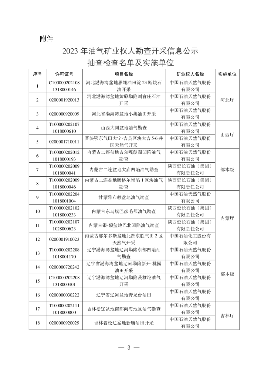 自然资源办公厅《关于做好2023年油气矿业权人勘查开采信息公示抽查检查工作的通知》自然资办函〔2023〕1016号-3