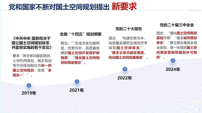 2024年全国国土空间规划年会《完善国土空间总体规划实施的南京探索》何流-2