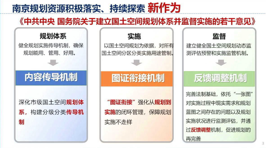 2024年全国国土空间规划年会《完善国土空间总体规划实施的南京探索》何流-3