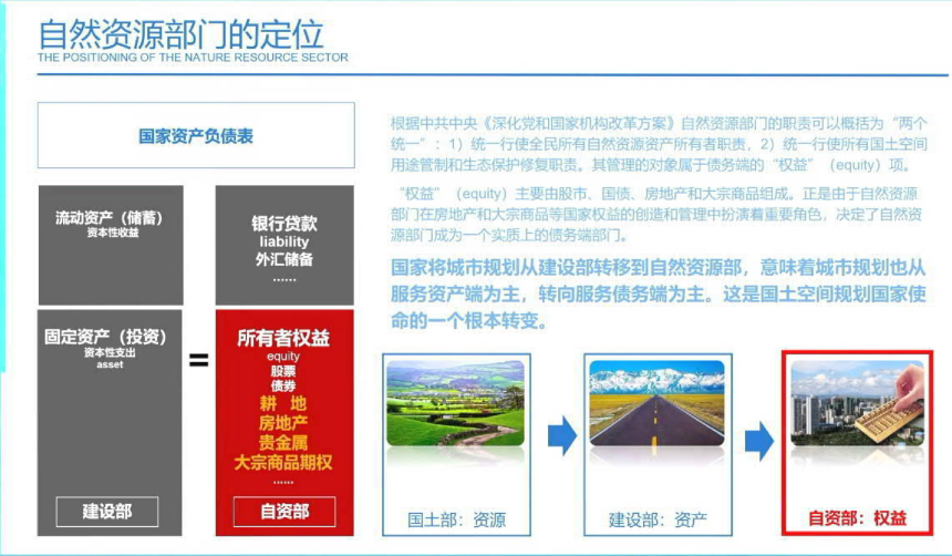 2024年全国国土空间规划年会《资源·资产·资本——国土空间规划的创新与转型》赵燕菁-2