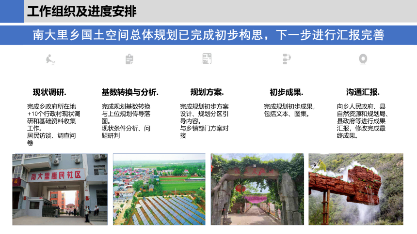夏县南大里乡国土空间总体规划（2021-2035）-2