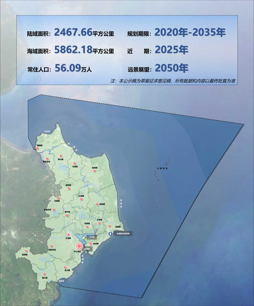 海南省文昌市国土空间总体规划（2020-2035年）-3