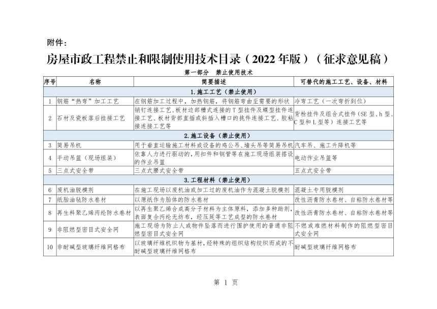 住房和城乡建设部《房屋市政工程禁止和限制使用技术目录（2022年版）》（征求意见稿）-1