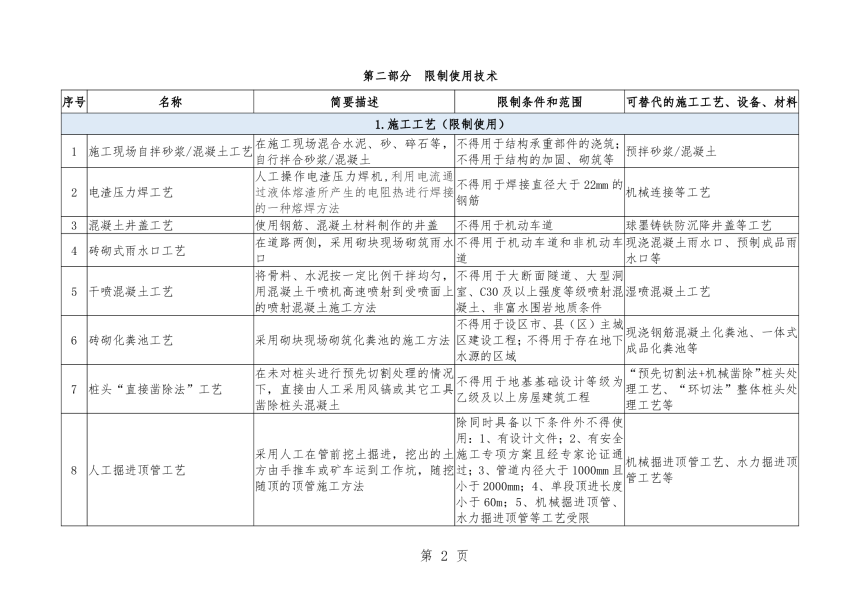 住房和城乡建设部《房屋市政工程禁止和限制使用技术目录（2022年版）》（征求意见稿）-2