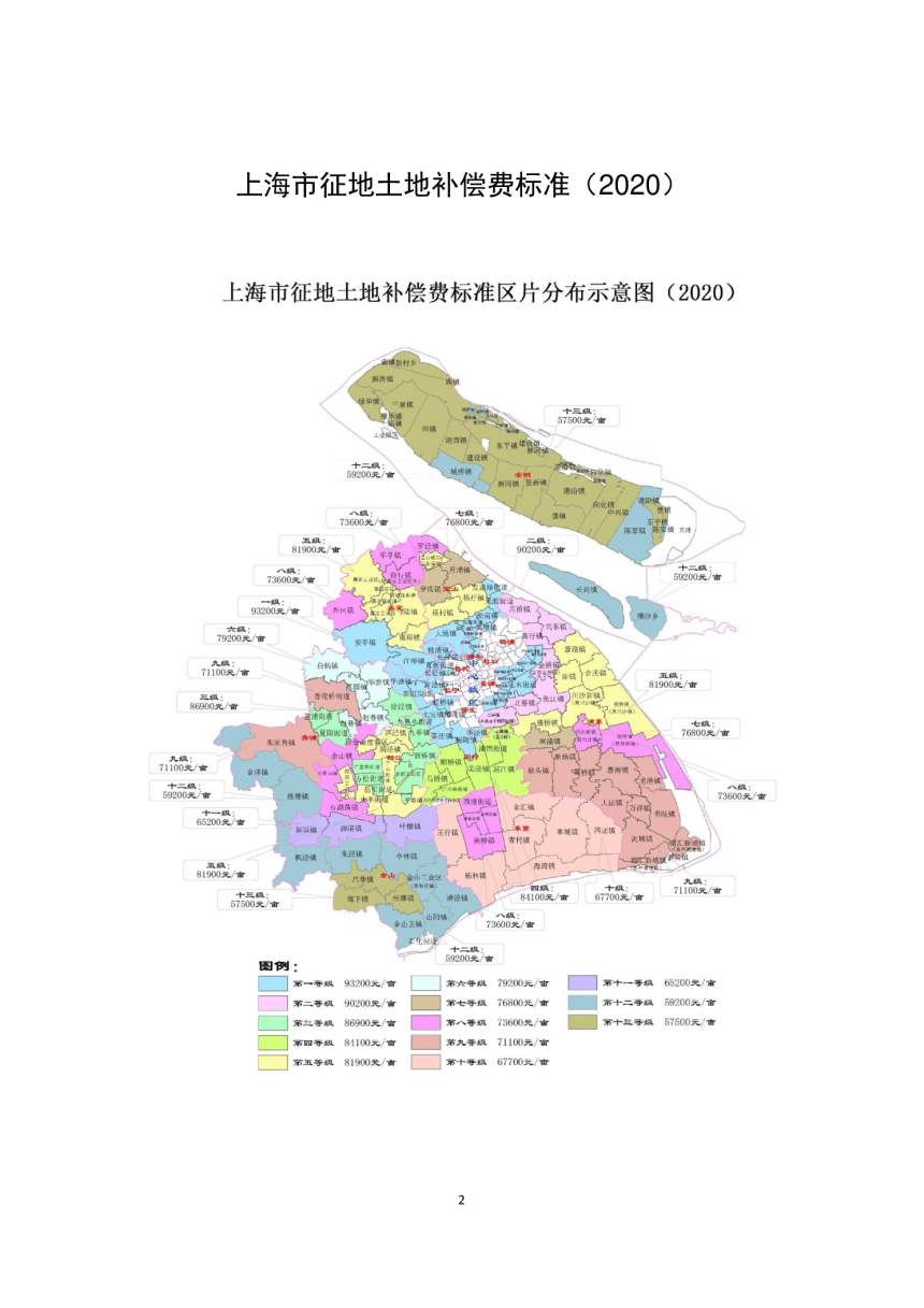 上海市征收集体土地补偿标准（2020）-2