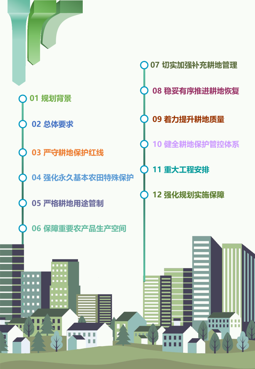 湖南省耕地保护国土空间专项规划（2021-2035年）征求意见稿-2