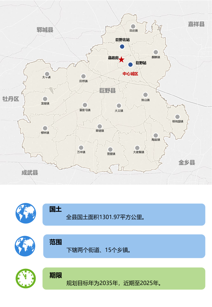 山东省巨野县国土空间总体规划（2021-2035年）-3