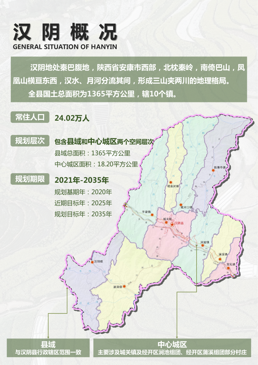 陕西省汉阴县国土空间总体规划（2021-2035年）-3