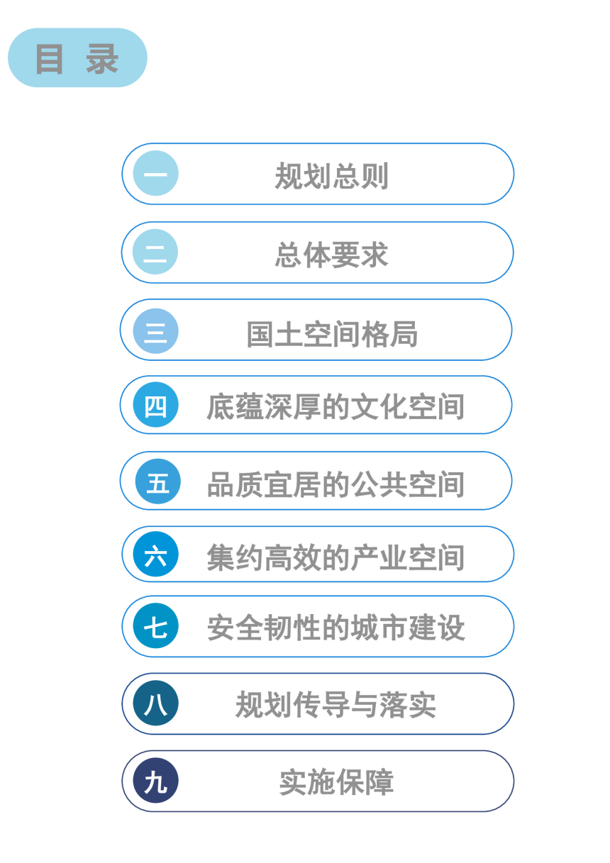 陕西省西安市雁塔区国土空间总体规划（2021-2035年）-2