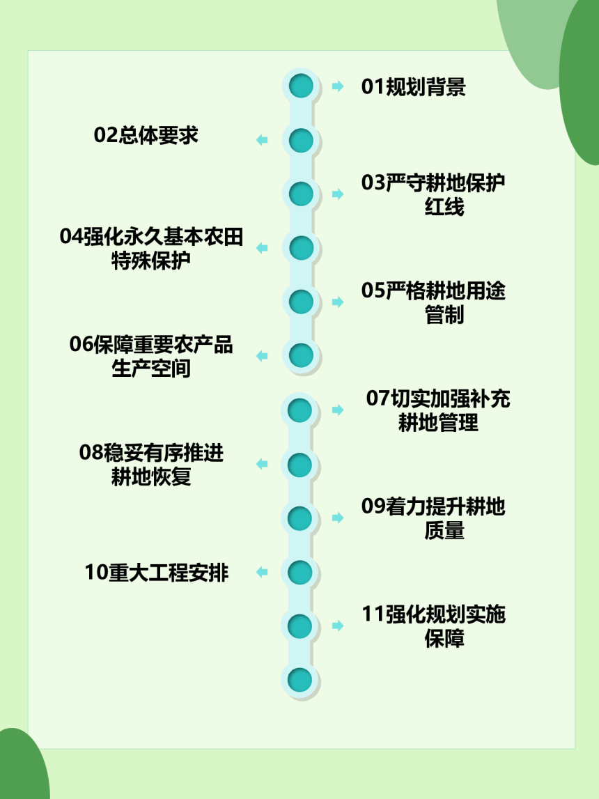 安化县耕地保护国土空间专项规划（2021-2035年）-2