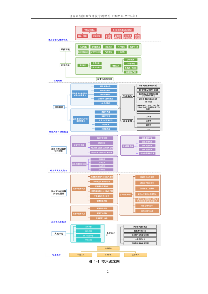 济南市韧性城市建设专项规划（2021-2025）-3