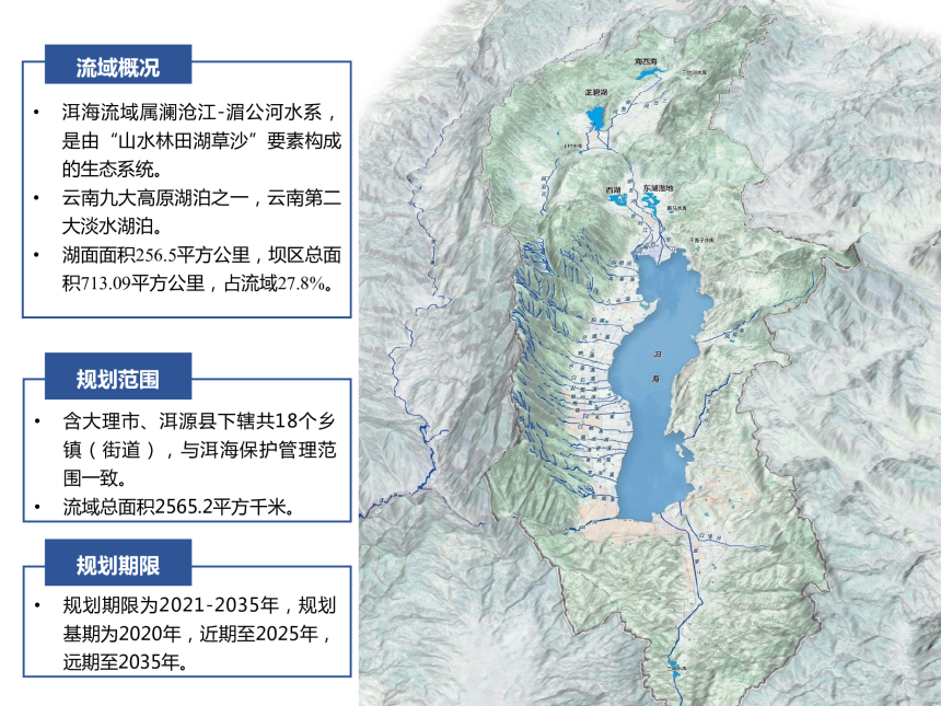 洱海流域国土空间保护和科学利用专项规划（2021-2035年）-3