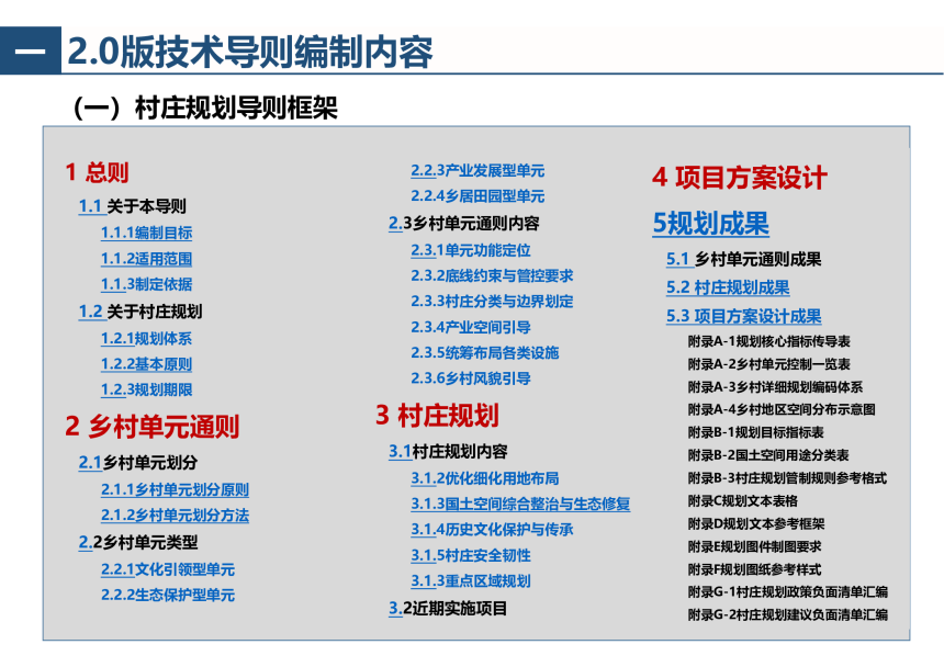 合肥市村庄规划编制技术导则（2023年修订版）（征求意见稿）-2