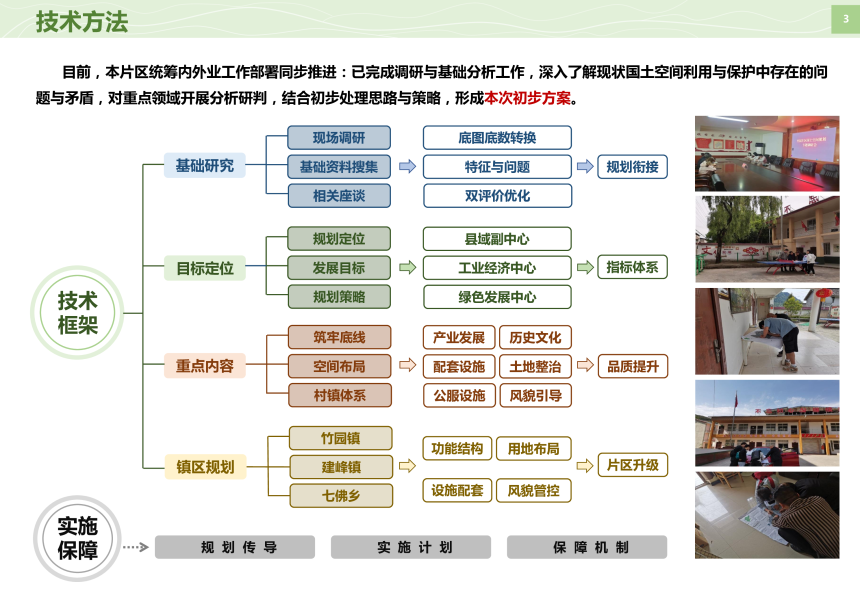 青川县竹园农工融合发展片区国土空间规划（2021--2035）-3