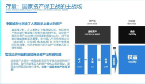 2024年全国国土空间规划年会《资源·资产·资本——国土空间规划的创新与转型》赵燕菁